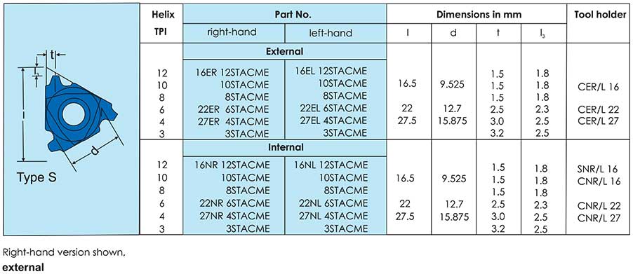 acme stub acme threading inserts gmt cutting tools stub acme thread chart pdf