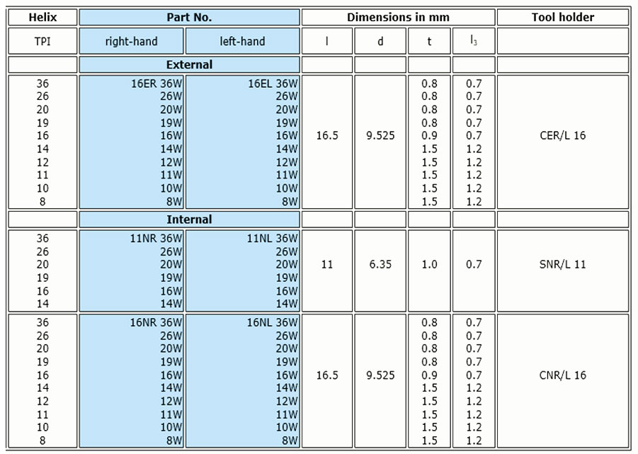 Whitworth Thread Chart